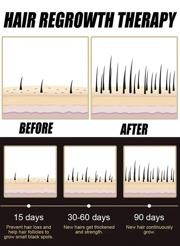 Revitalizing Hair Growth Serum