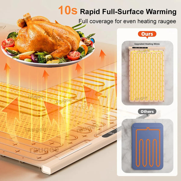 Foldable Food Warmer Mat